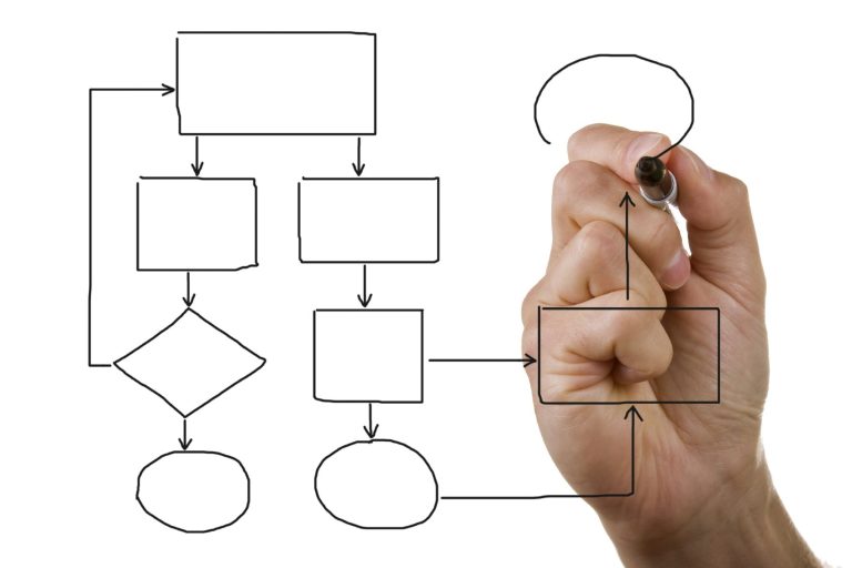 A graph trending upwards, symbolizing high return on investment (ROI) and financial success.